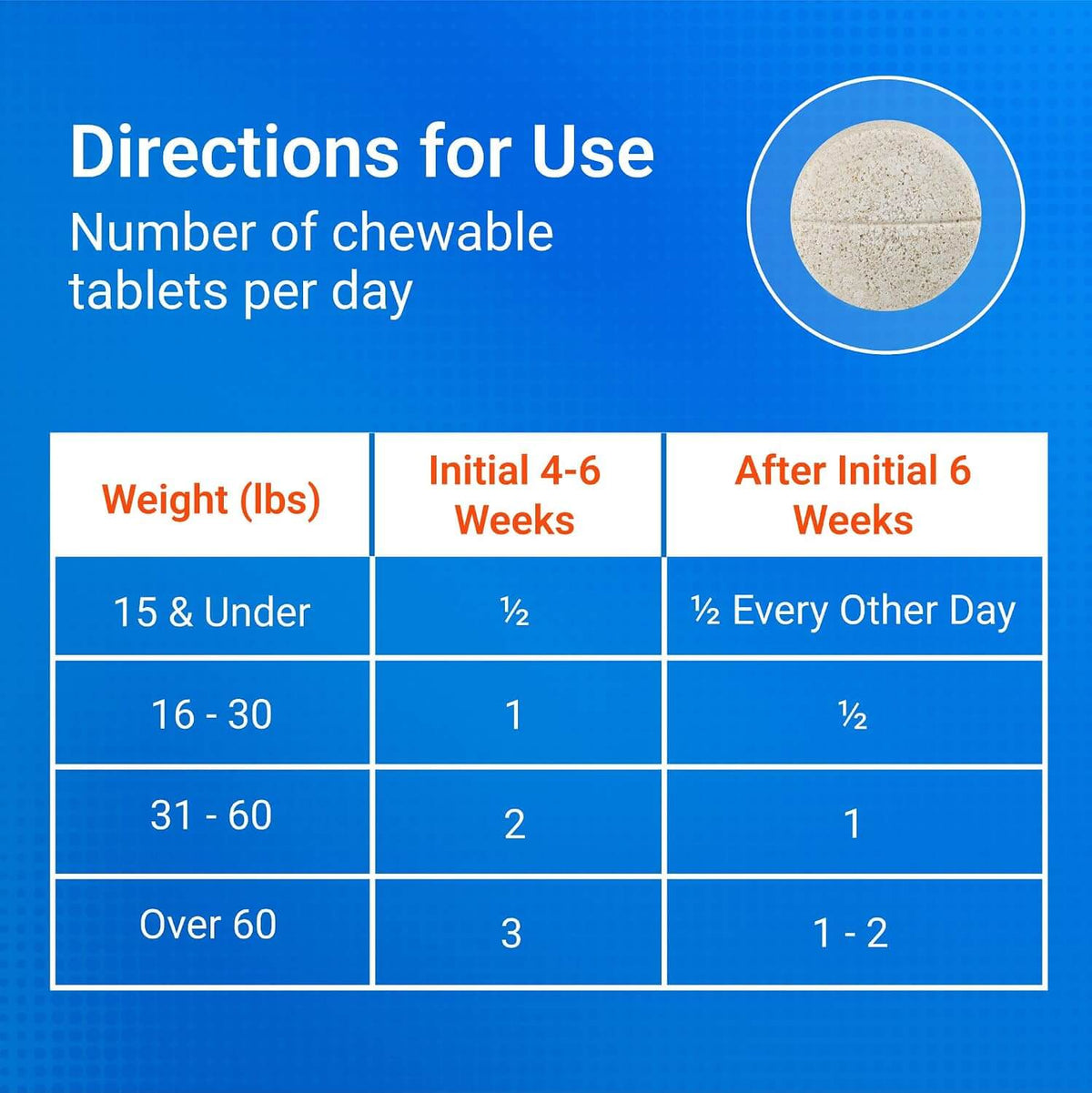 Joint Support Tablets For Dogs – Glucosamine, Chondroitin, MSM & Hyaluronic Acid