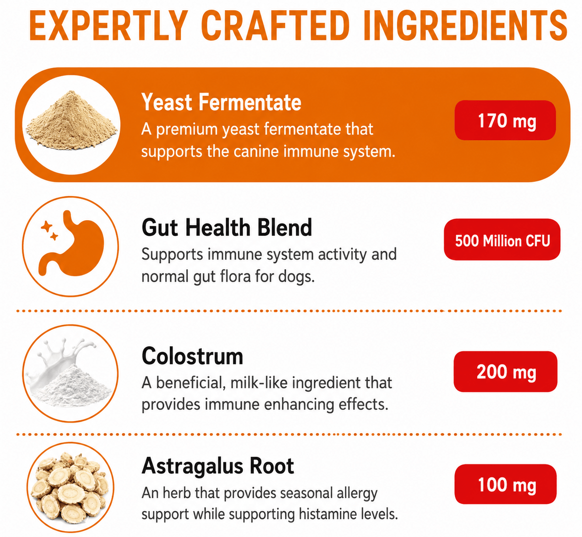 Allergy Relief Probiotic Chews For Dogs – Skin & Ear Support, Salmon Flavor